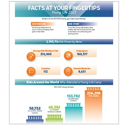 Facts at Your Fingertips - 2023 (PDF)